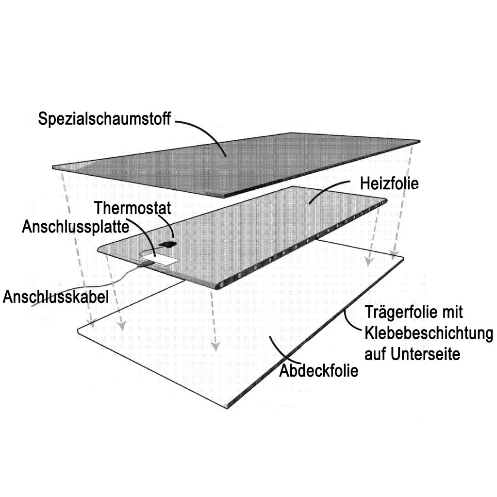 Vyhřívání nádrže Ultra Heat TH110