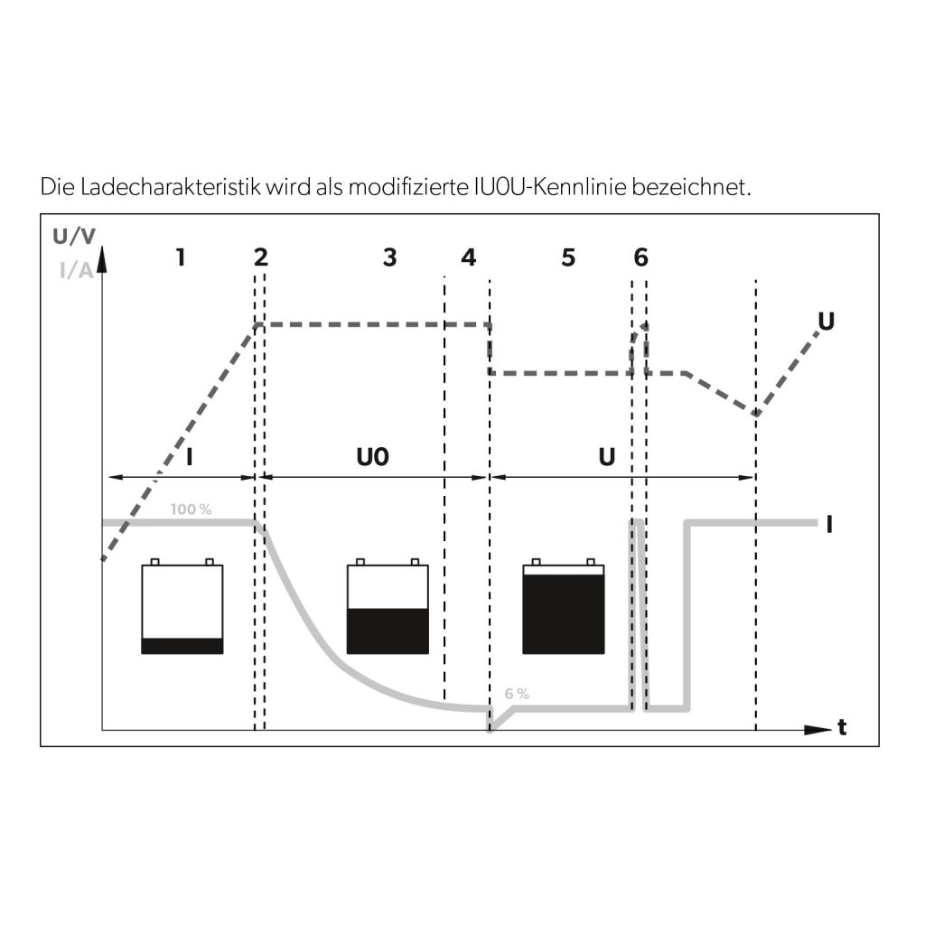 Nabíječka PerfectCharge MCA 1215