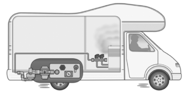 Caramatic DriveOne Gas Tank 105°