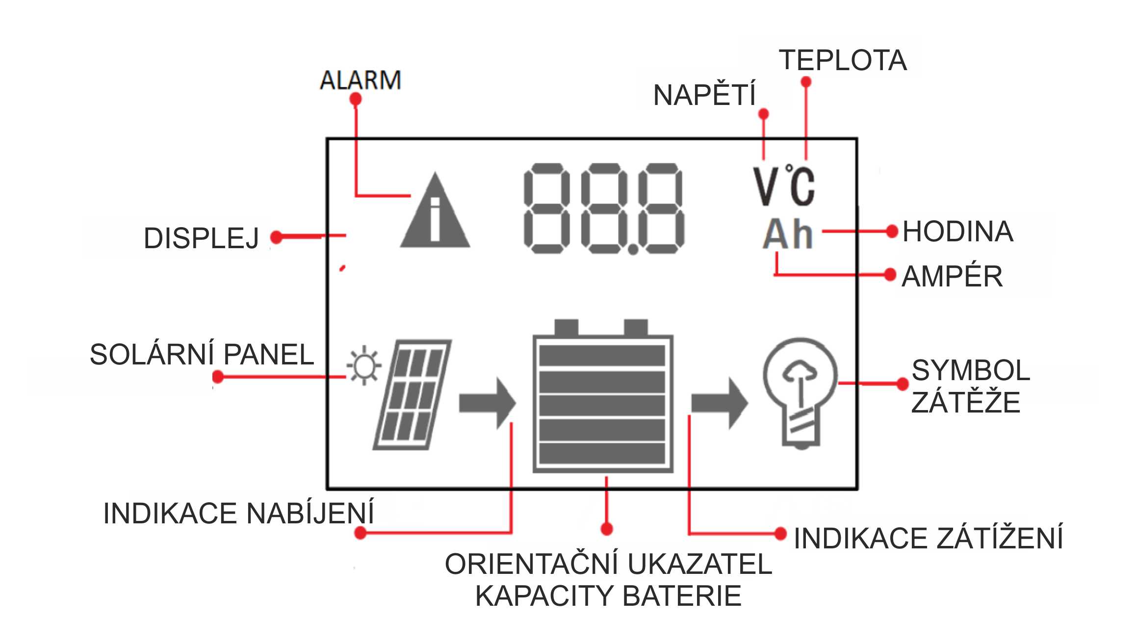 PWM solární regulátor Victron Energy LCD&USB 10 A