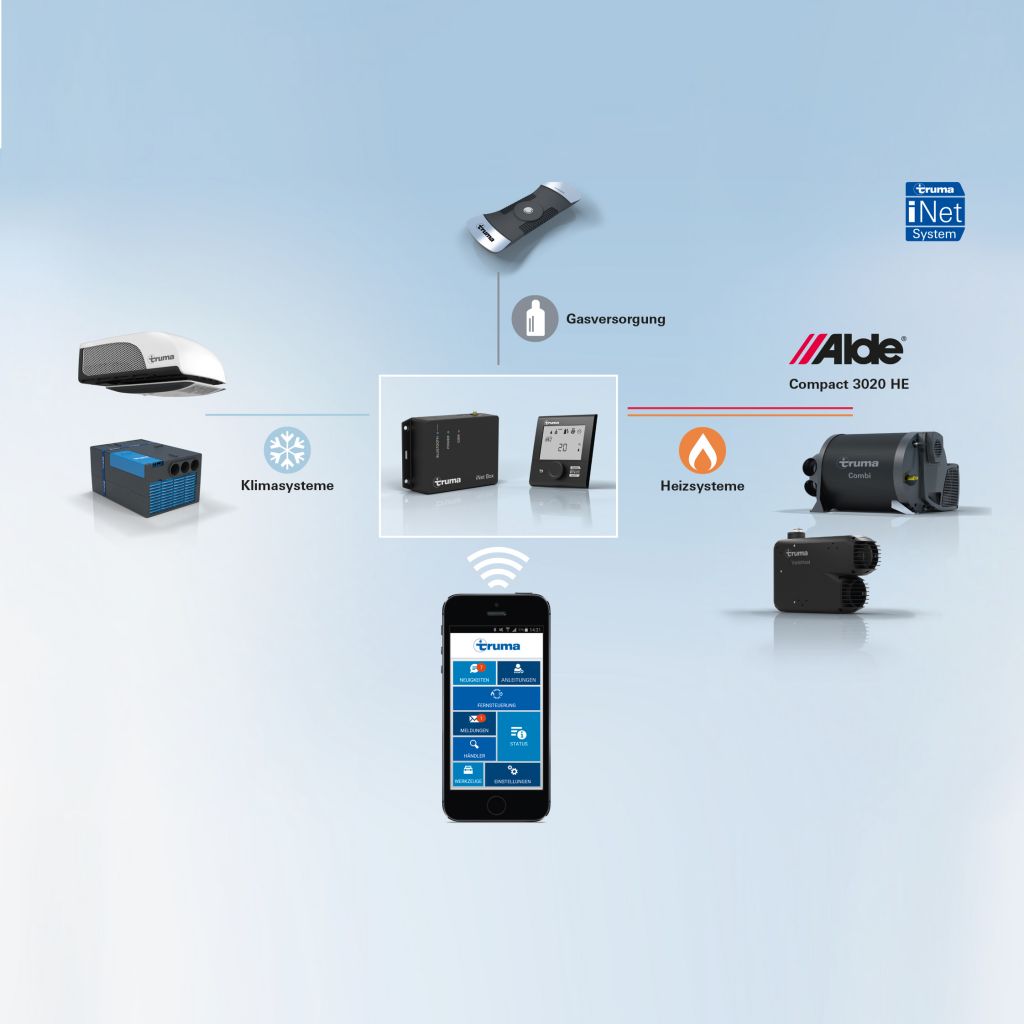 Control Panel CP plus iNet ready