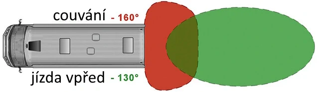 Sada couvací kamery Camos MV-430
