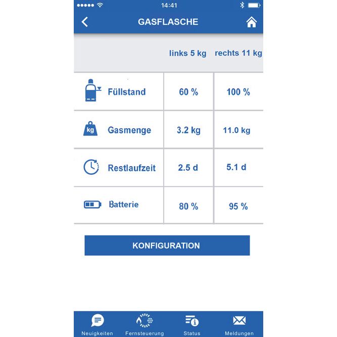 Truma LevelControl – snímač hladiny plynu